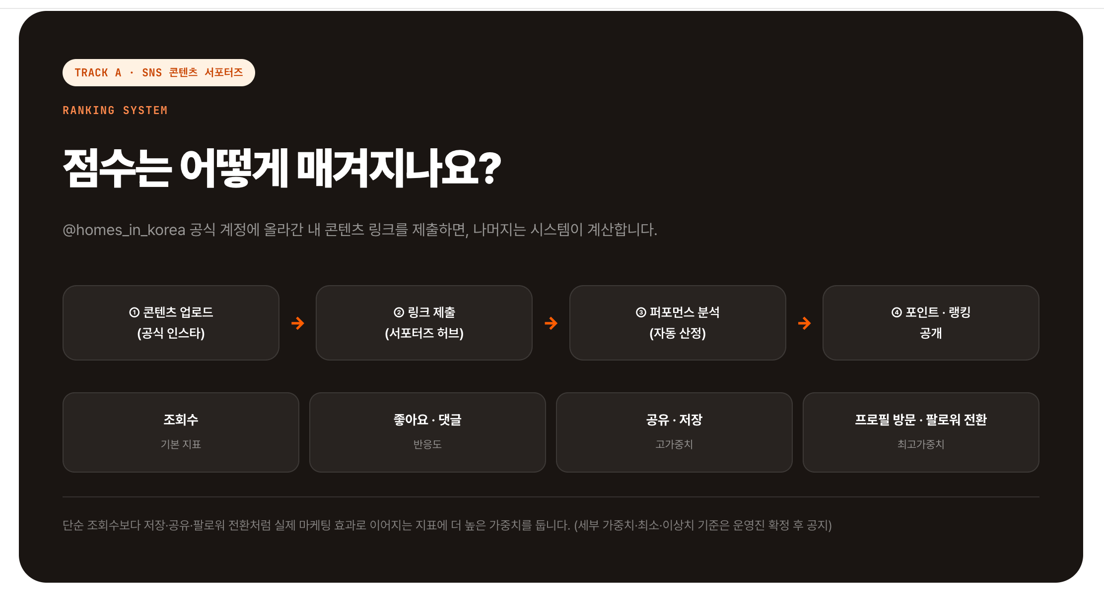 2026 홈스인코리아 대학생 마케팅 서포터즈 3기 모집