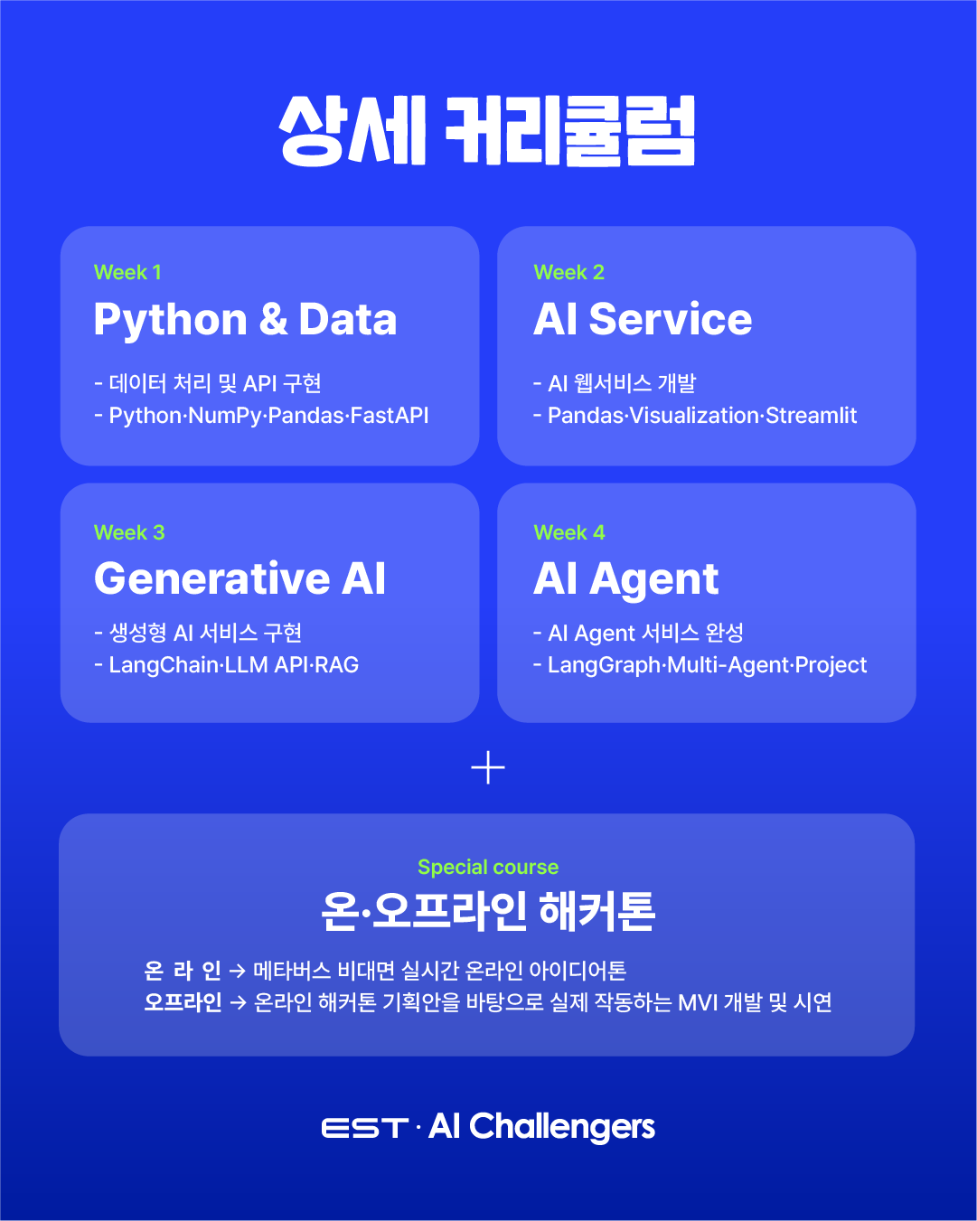 [일경험 연계] AI Challengers 2기 5주 단기 완성 AI 온라인 부트캠프