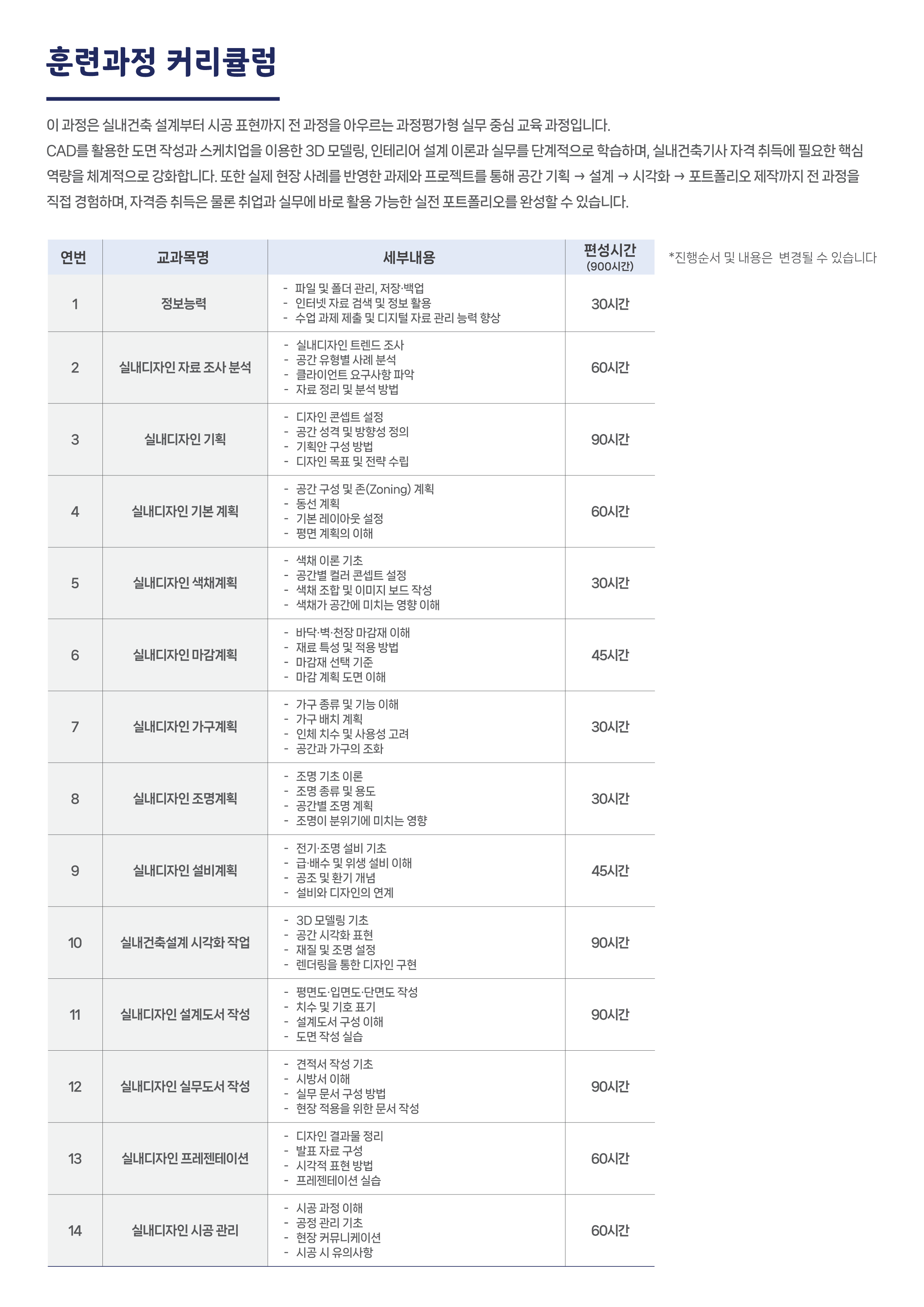[하남/과정평가형] 실내건축기사 자격증 취득과정, 자격요건 없음★★