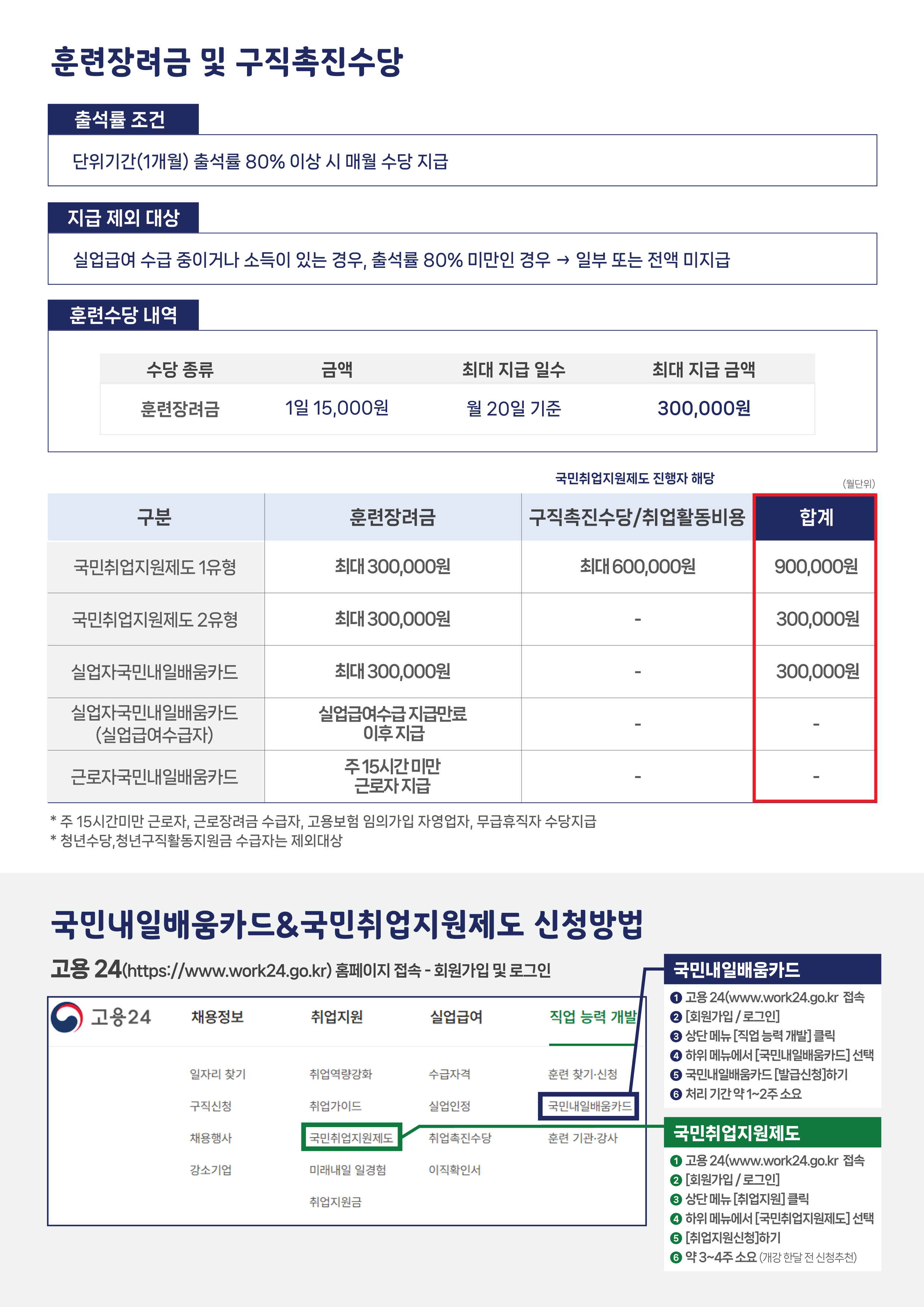 [하남/과정평가형] 실내건축기사 자격증 취득과정, 자격요건 없음★★