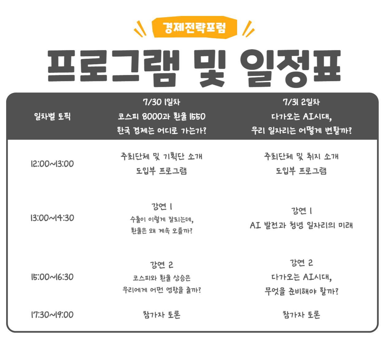 [참가자 모집] (~7/28) 경제전략포럼 참가자 모집 (TOPIC : AI와 일자리, 환율)