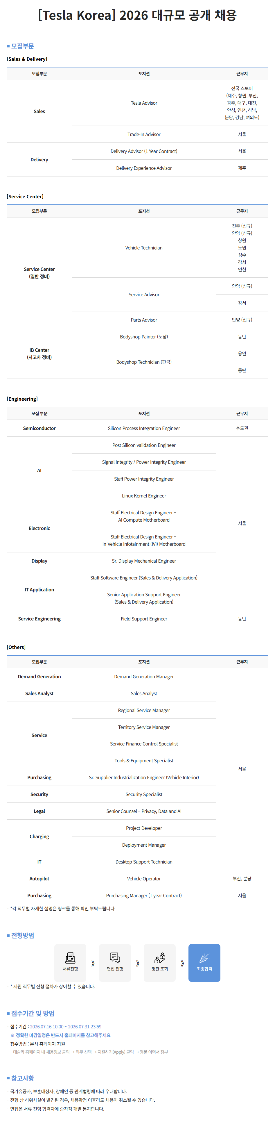 [테슬라코리아] Tesla Korea 2026 대규모 공개채용 (~07/31)