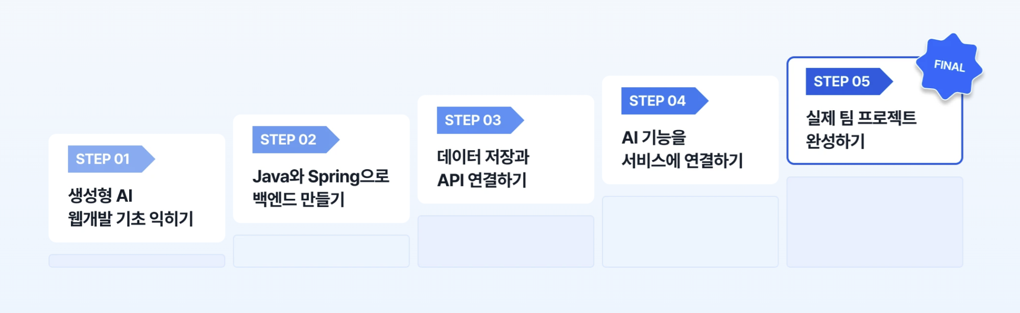 [프로그래머스 데브코스] 생성형 AI 활용 백엔드 개발 9기