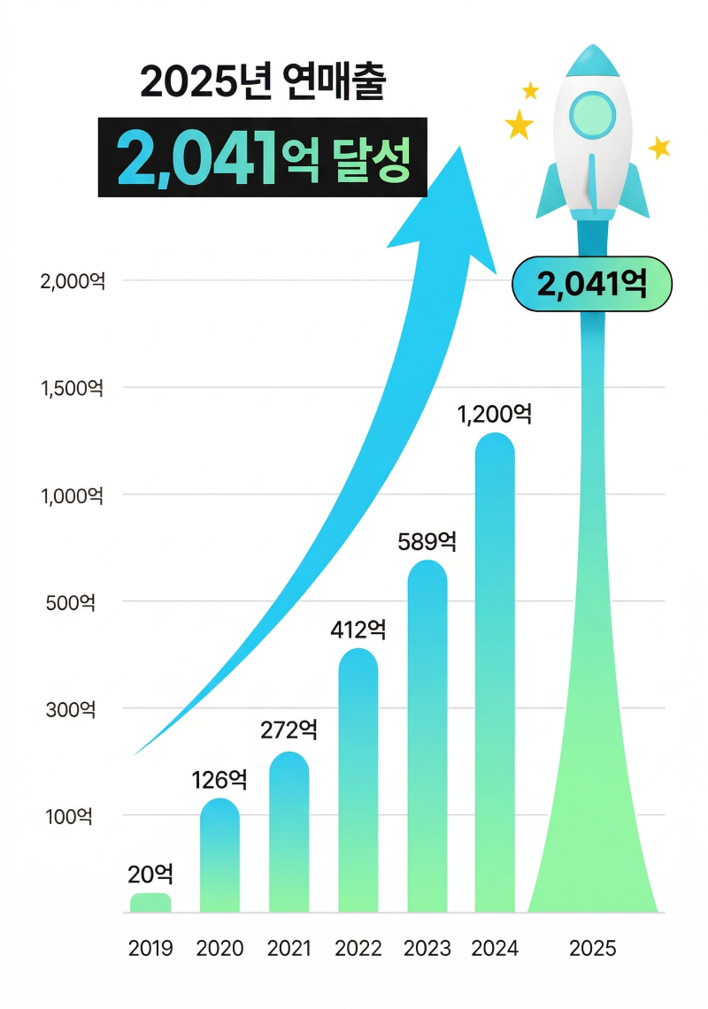 [올리브인터내셔널] 글로벌 인턴 채용 공고