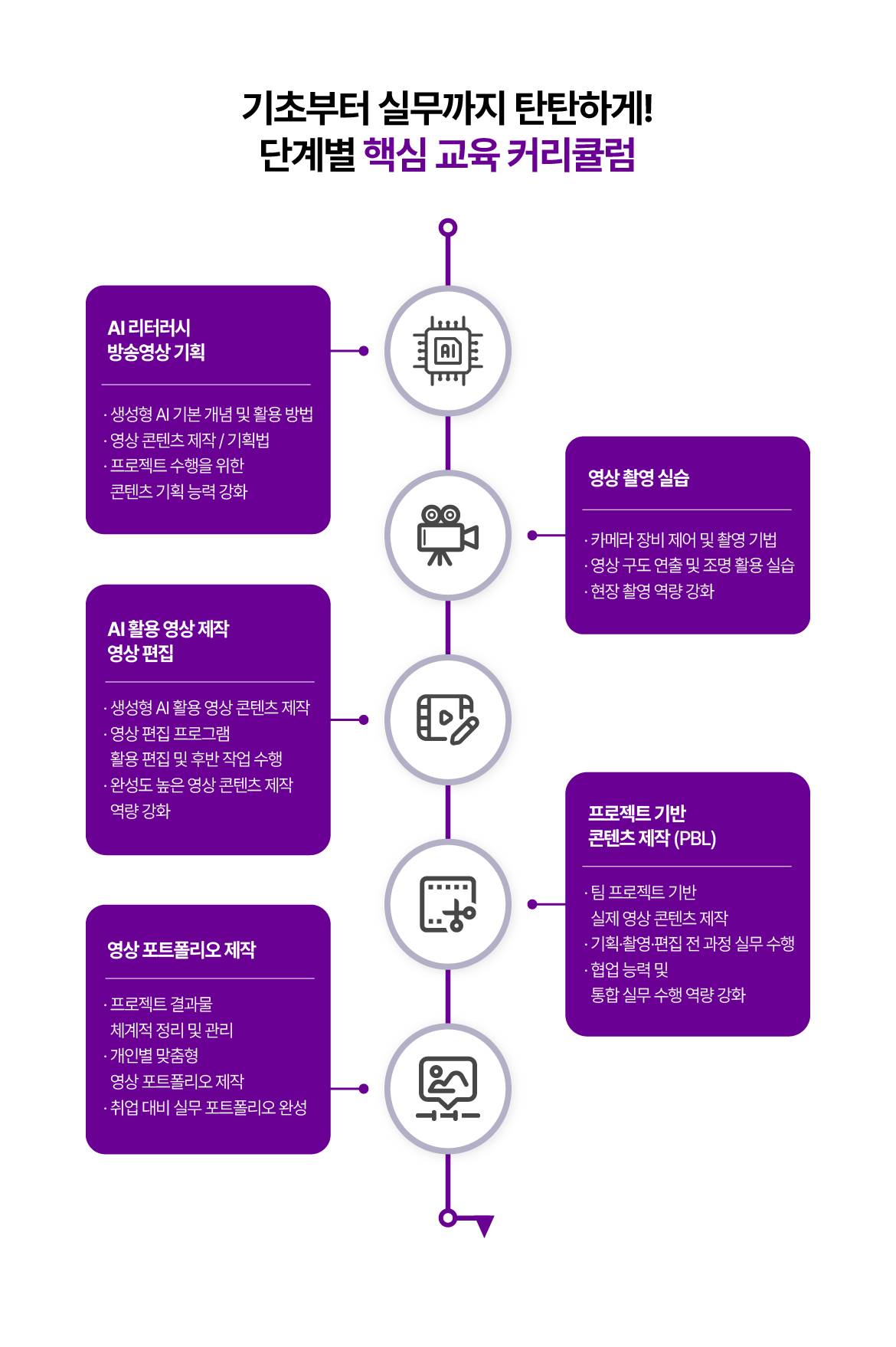[NEW국제직업전문학교] AI 활용 프로젝트기반(PBL) 방송영상 크리에이터