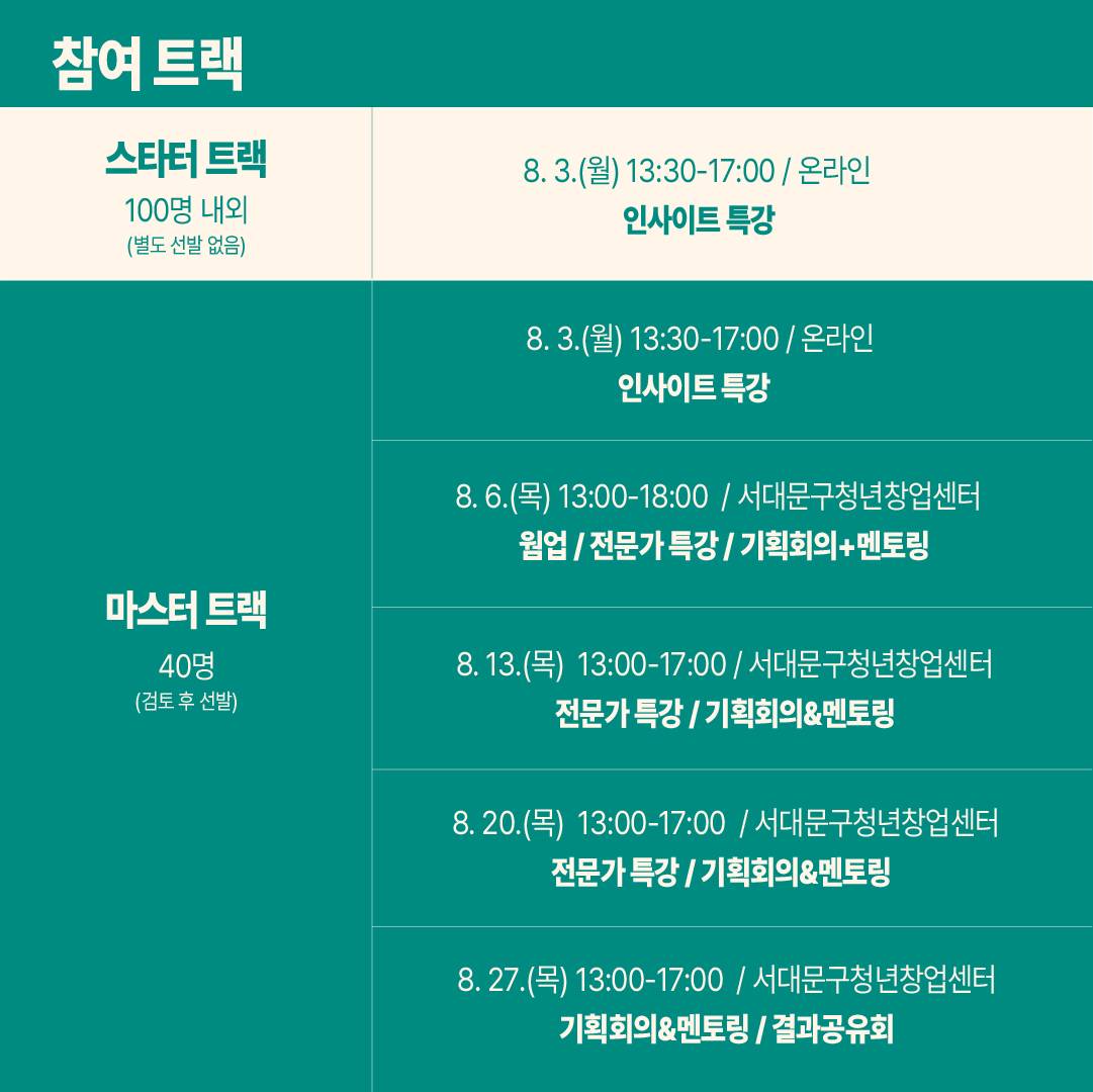 AI가 대신 못할 나만의 '문화예술 솔루션' 기획하고, 스펙 차별점 쌓을 사람 주목!