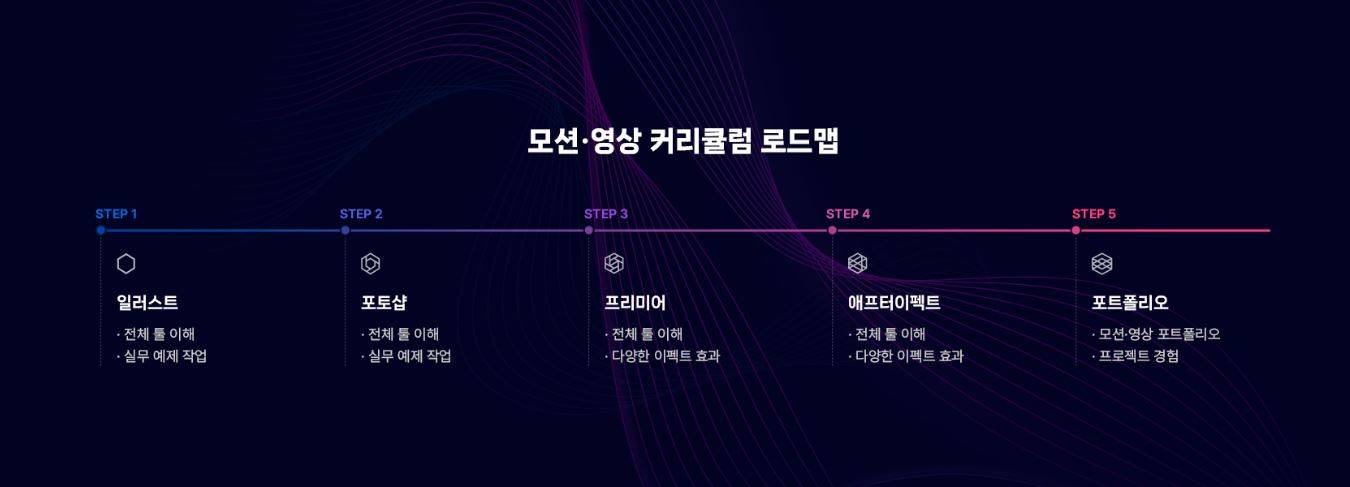 [과정평가형] 영상편집 / 콘텐츠제작전문가 (프리미어,에펙,영상편집,모션그래픽) 취득과정 취업 연수생 교육