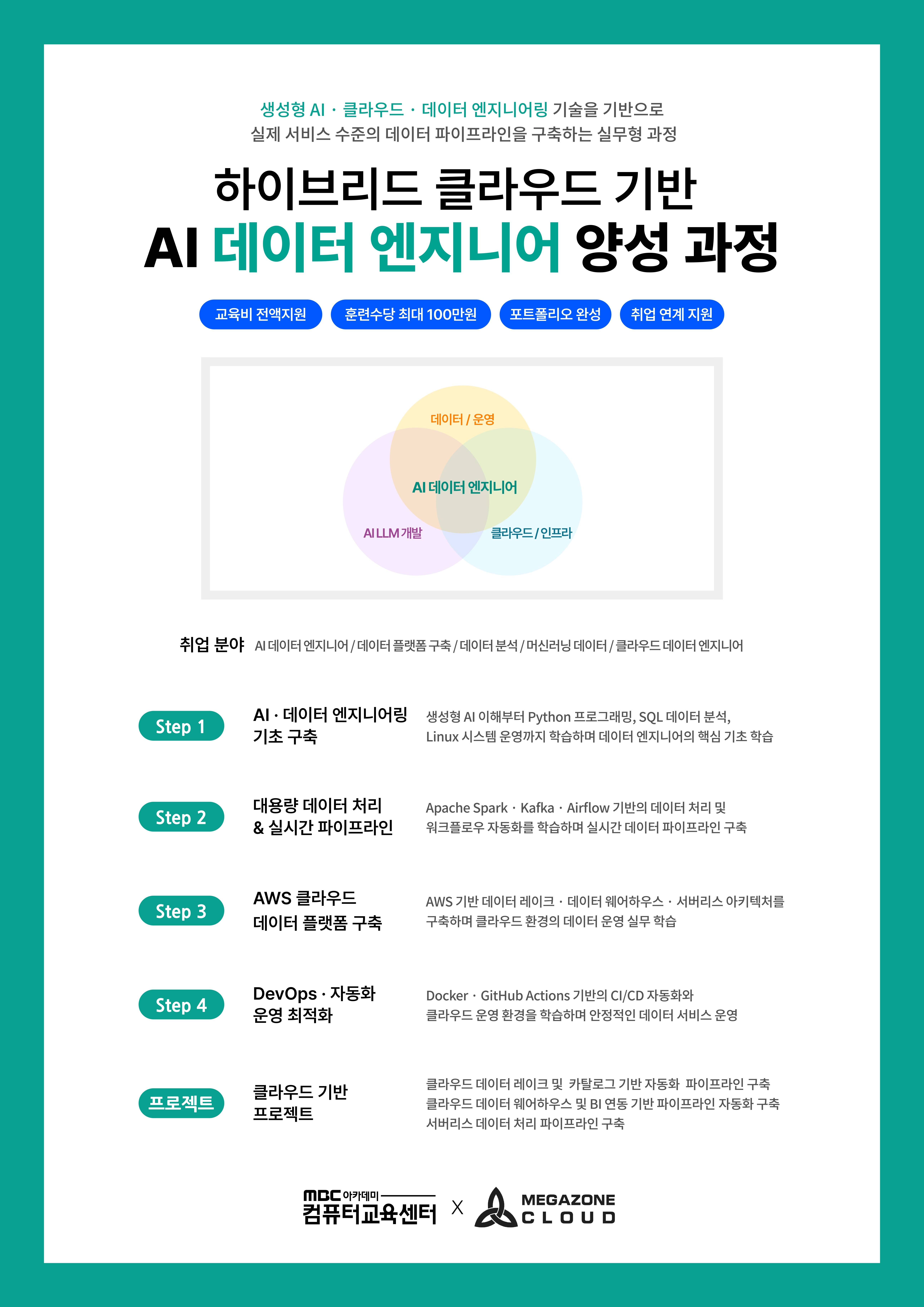 [100% 국비지원] [ 메가존 클라우드 신입입사 기회가 제공되는 취업 국비교육 ]