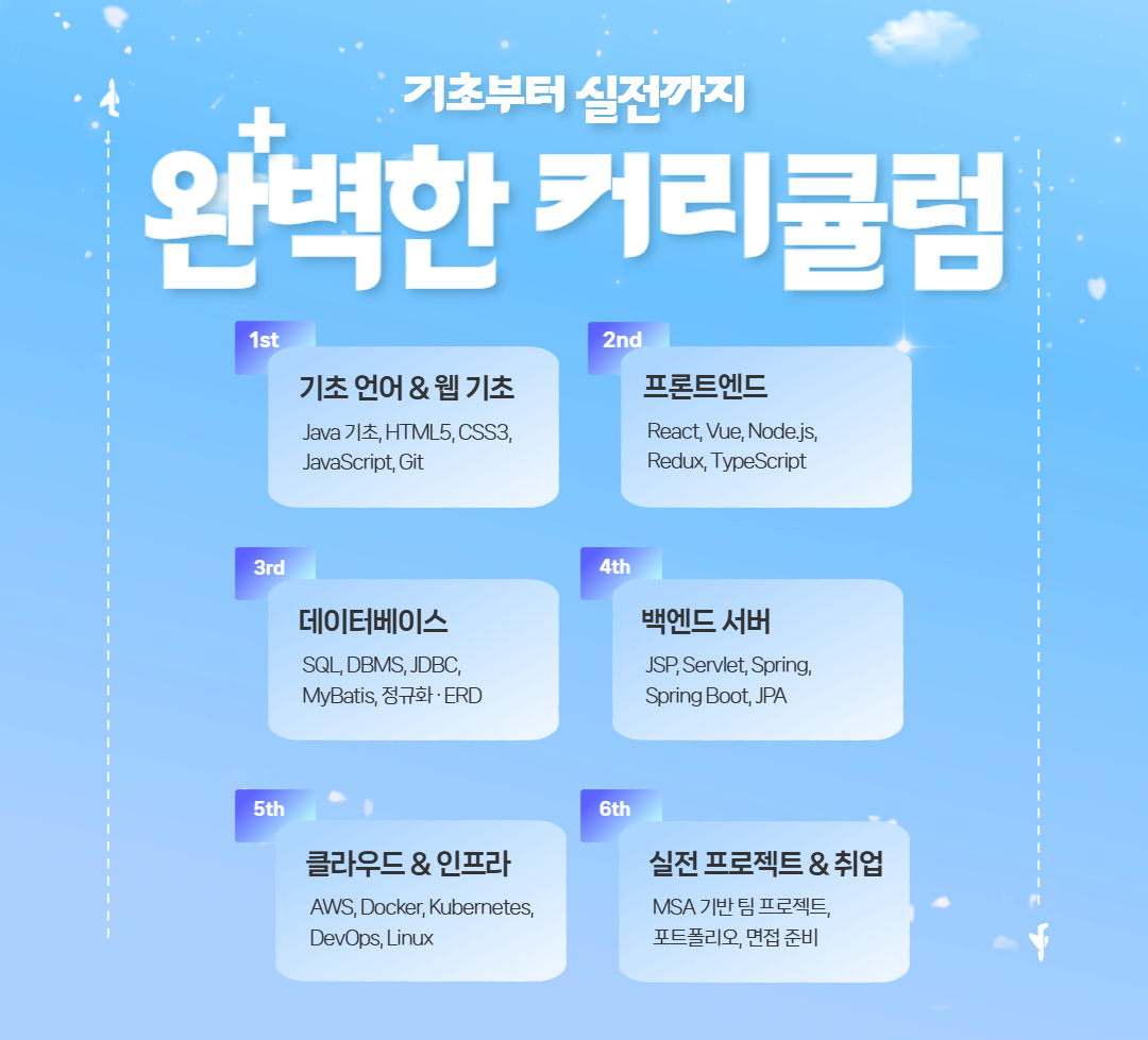 [내배카드 8월 18일 개강] AWS 자바 풀스택(FastAPI,React) 부트캠프