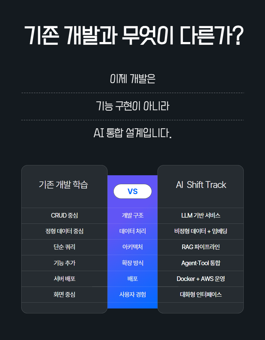 [내배카드 09월 15일 개강] AI Shift 서비스 개발자 부트캠프