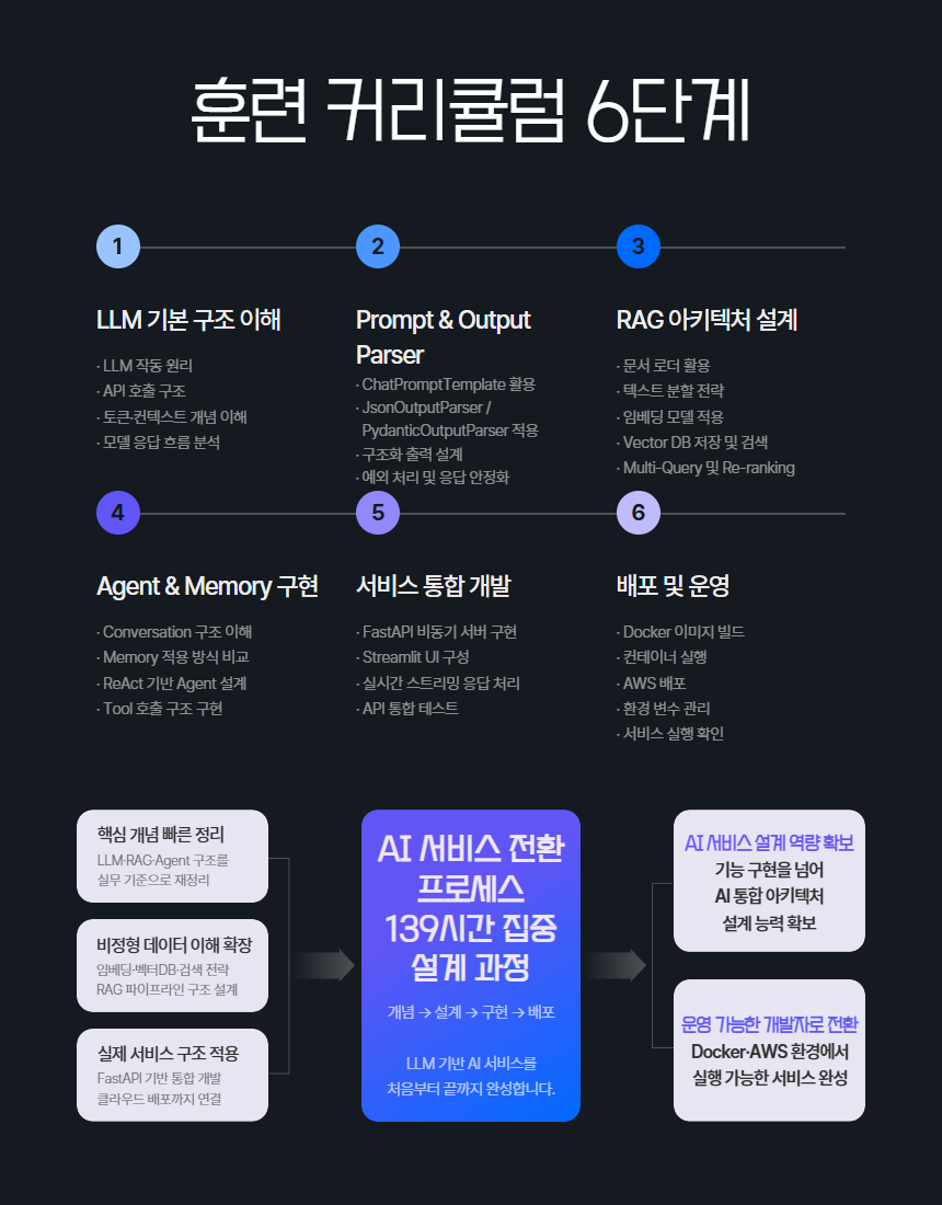 [내배카드 09월 15일 개강] AI Shift 서비스 개발자 부트캠프