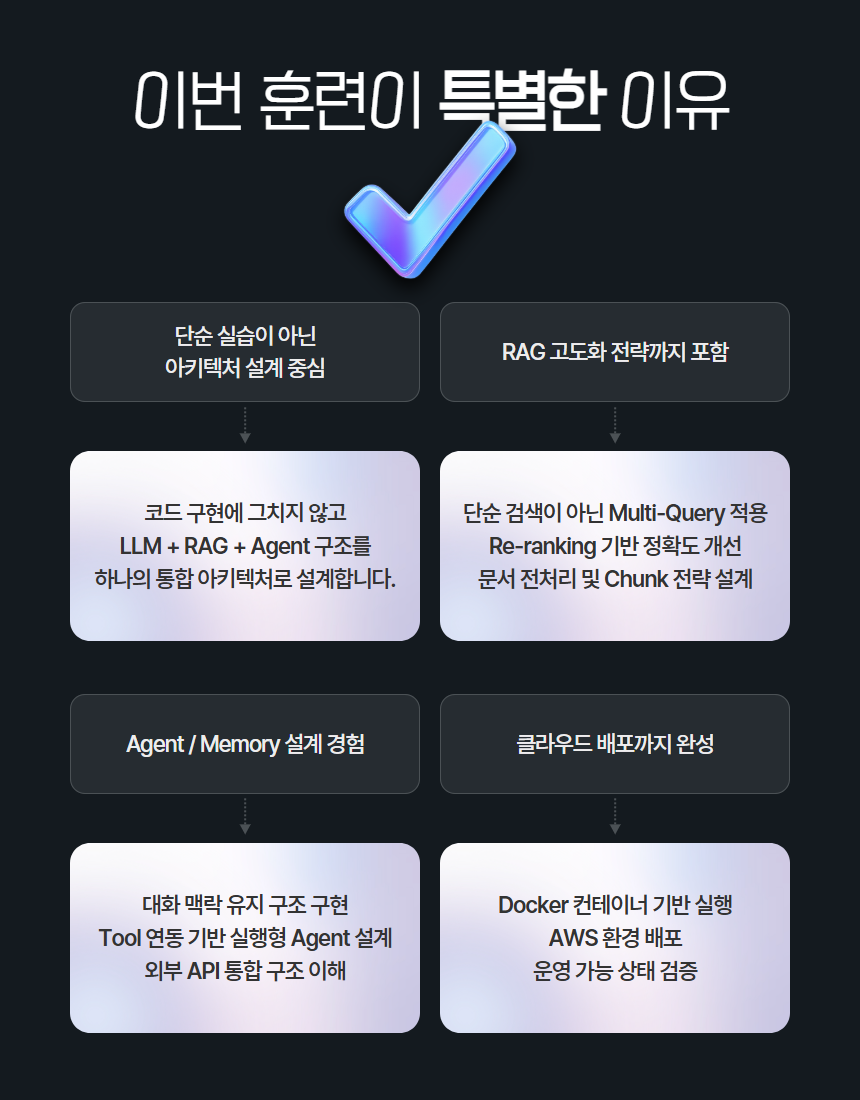 [내배카드 09월 15일 개강] AI Shift 서비스 개발자 부트캠프