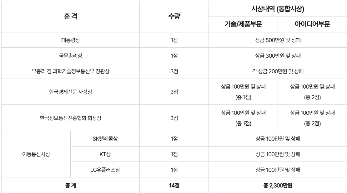 [한국정보통신진흥협회] 제26회 모바일 기술대상 (~8/21)