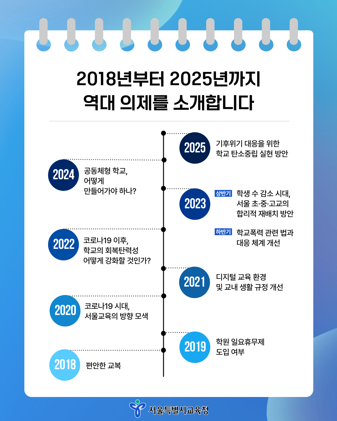 [2026 서울교육 공론화] 시민의 목소리를 정책으로! 함께 고민하고 싶은 서울교육 현안을 제안해 주세요