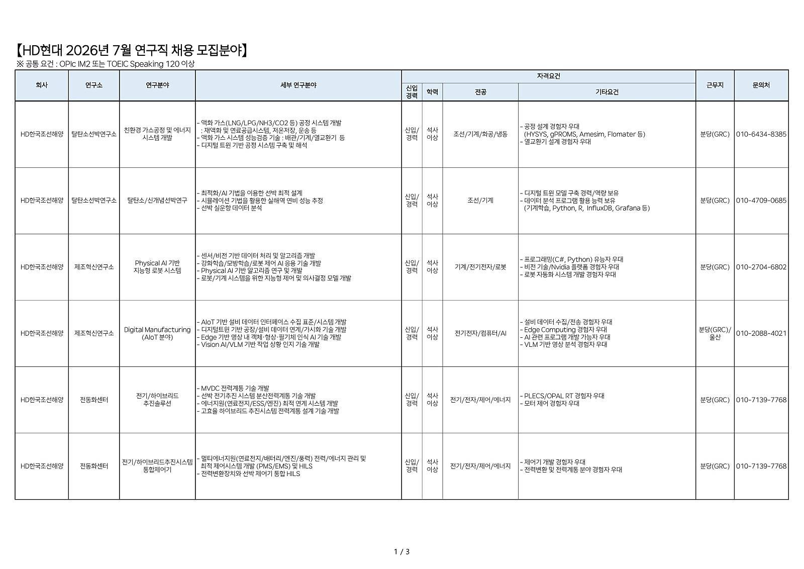 [HD현대] 2026년 7월 연구직 채용
