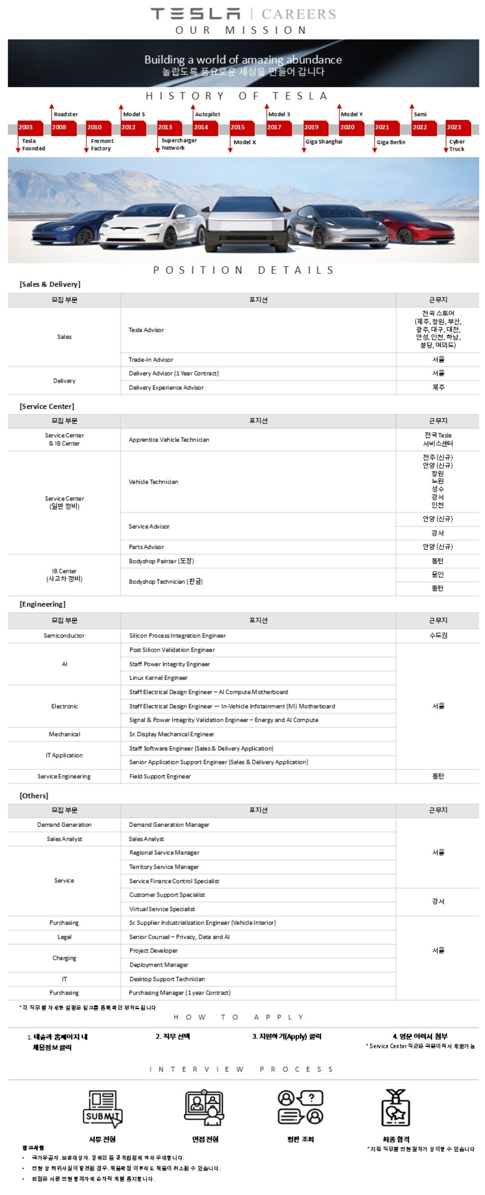 [테슬라코리아] 2026 Tesla Korea 대규모 공개채용 (~08/17)