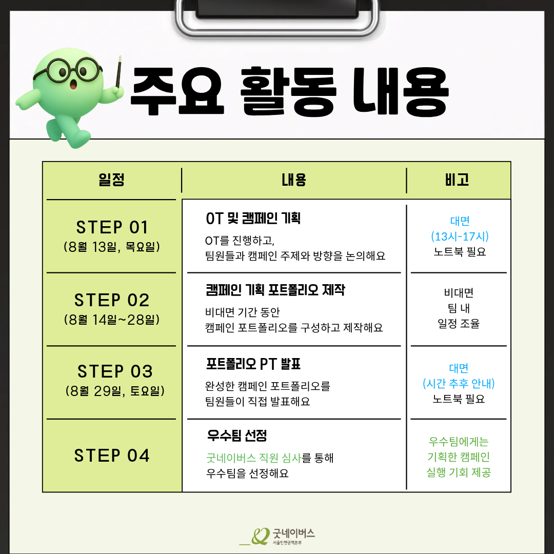 [굿네이버스 서울인천권역본부] '굿.크.크 (Good Campaign Crew)' 모집 (수료증/기획/팀 프로젝트)