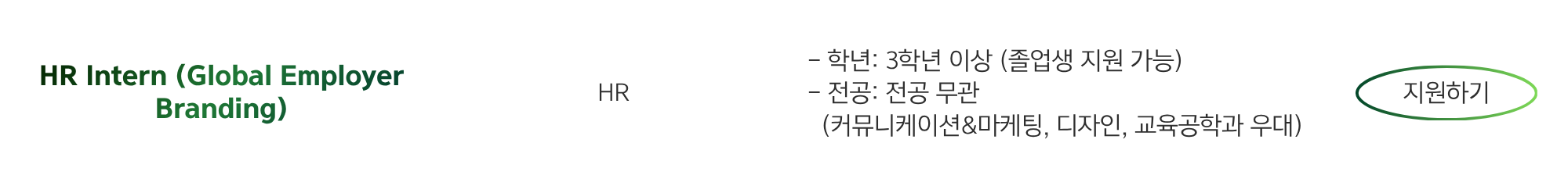 [슈나이더 일렉트릭] 하반기 Step-In 인턴 대규모 채용 - 기술영업, 마케팅, 컨설팅, HR, PR 등 (근무 기간:9.7~11.27)