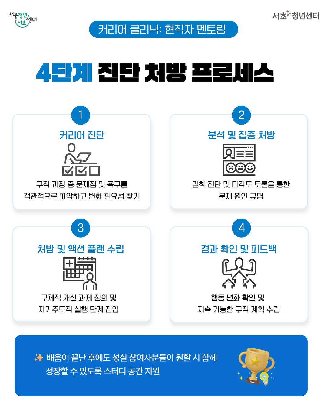 서울청년센터 서초 <커리어 클리닉: 은행 금융권 맞춤 현직자 멘토링> 참여자 모집