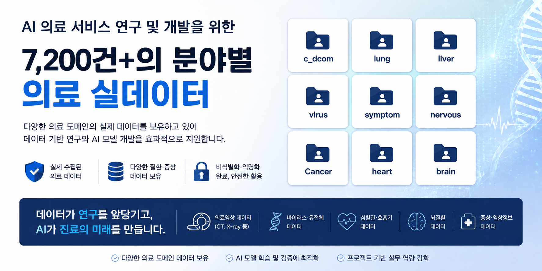 <AI 의료&헬스케어 초격차> 의료 실데이터 기반 AI 의료서비스 연구 개발과정, 의학박사+삼성 프로젝트 리더 지도 (~8.17))