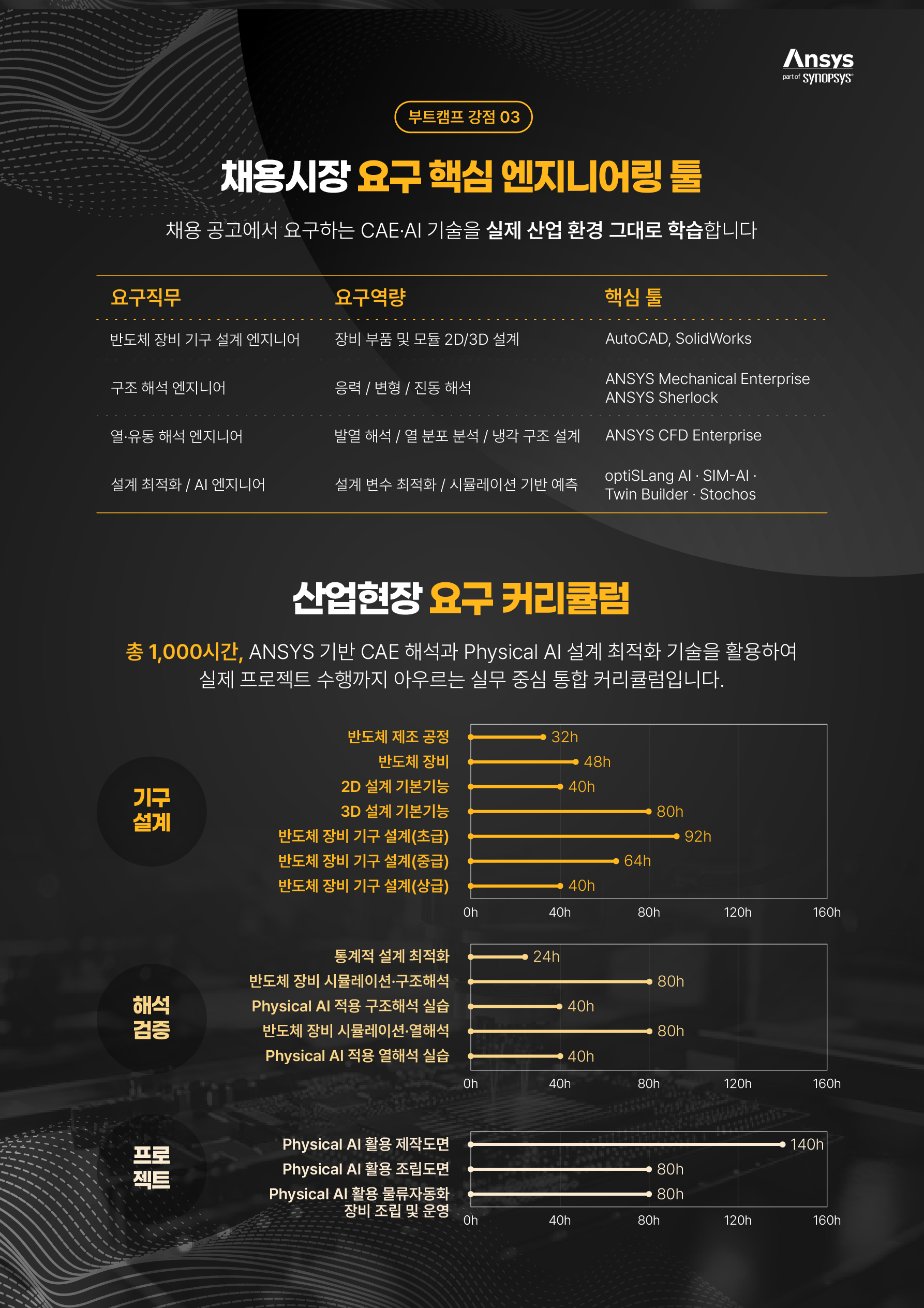 [앤시스코리아] Physical AI 활용 반도체장비 설계 및 앤시스(Ansys) CAE 해석 엔지니어링 스쿨 2기