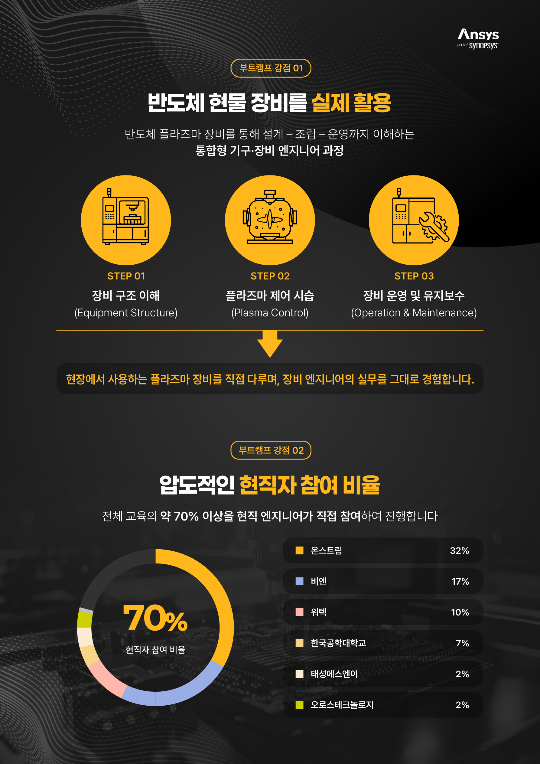 [앤시스코리아] Physical AI 활용 반도체장비 설계 및 앤시스(Ansys) CAE 해석 엔지니어링 스쿨 2기