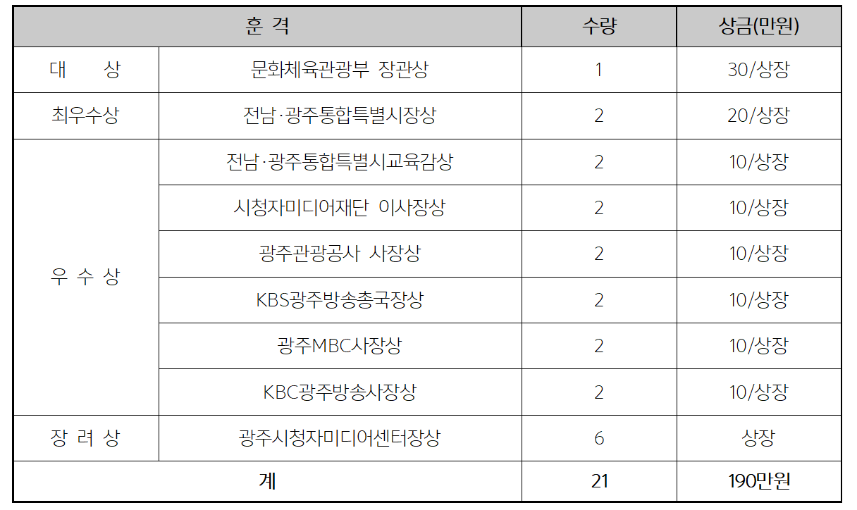 2026 청소년 AI 콘텐츠 경진대회