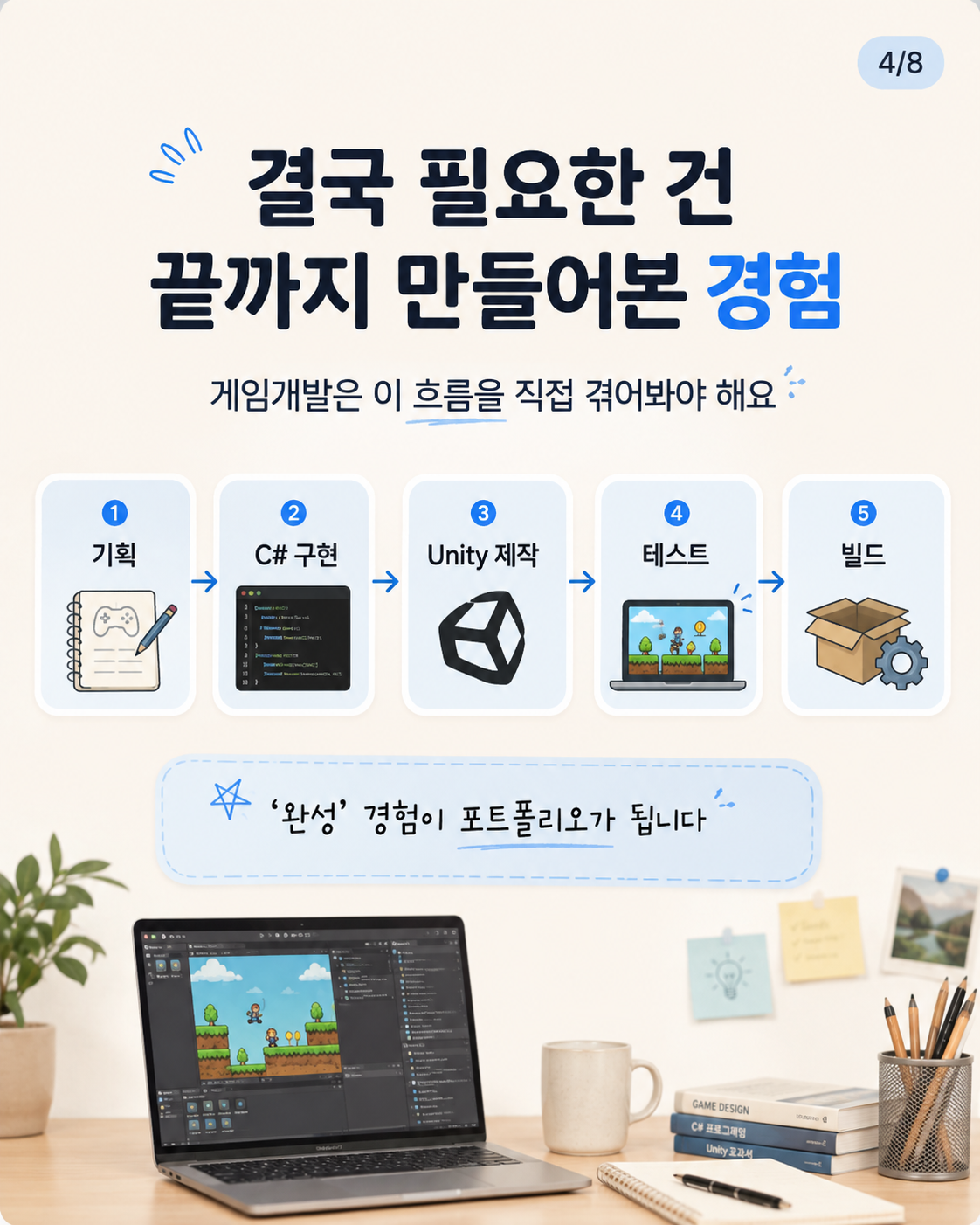 [게임개발 취업] C#·Unity부터 기업 프로젝트 2회, 포트폴리오까지