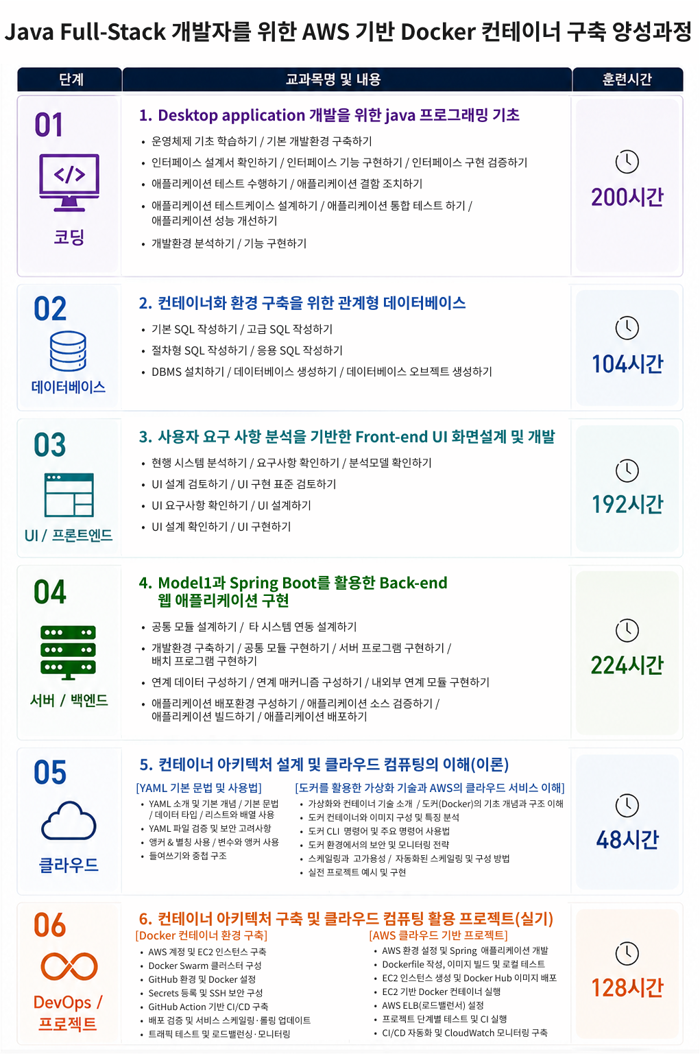 [쌍용교육센터] 100% 대면교육 ▶2026/09/29 개강 AI × 클라우드 네이티브 백엔드 취업 부트캠프