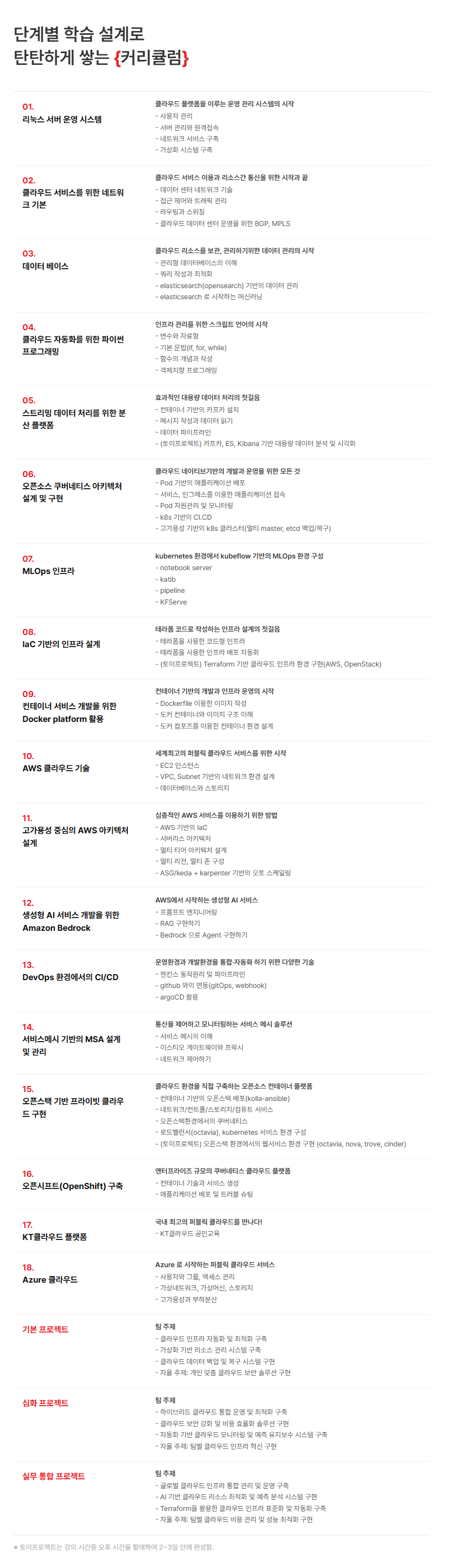 KT클라우드 부트캠프 [클라우드 인프라/풀스택 개발] 국비지원 '온라인 교육'