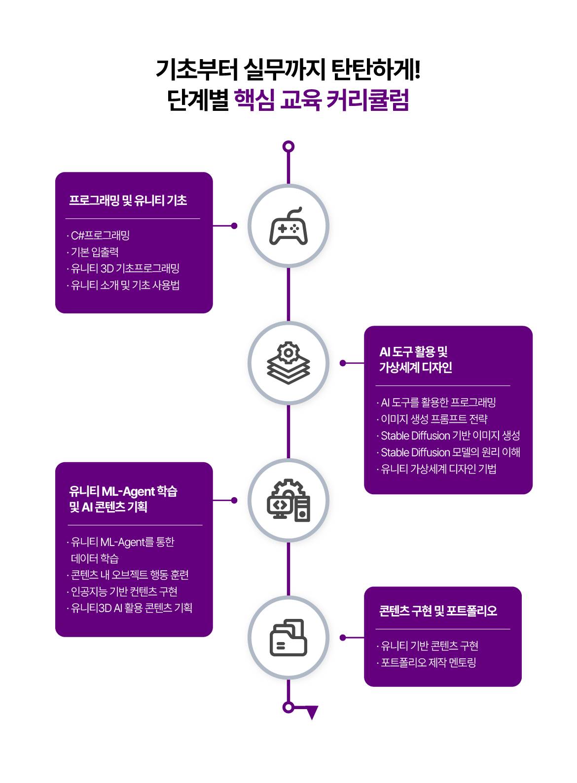 [THE국제직업전문학교] (산대특) 생성형 AI활용한 유니티 게임콘텐츠 개발 과정_육성
