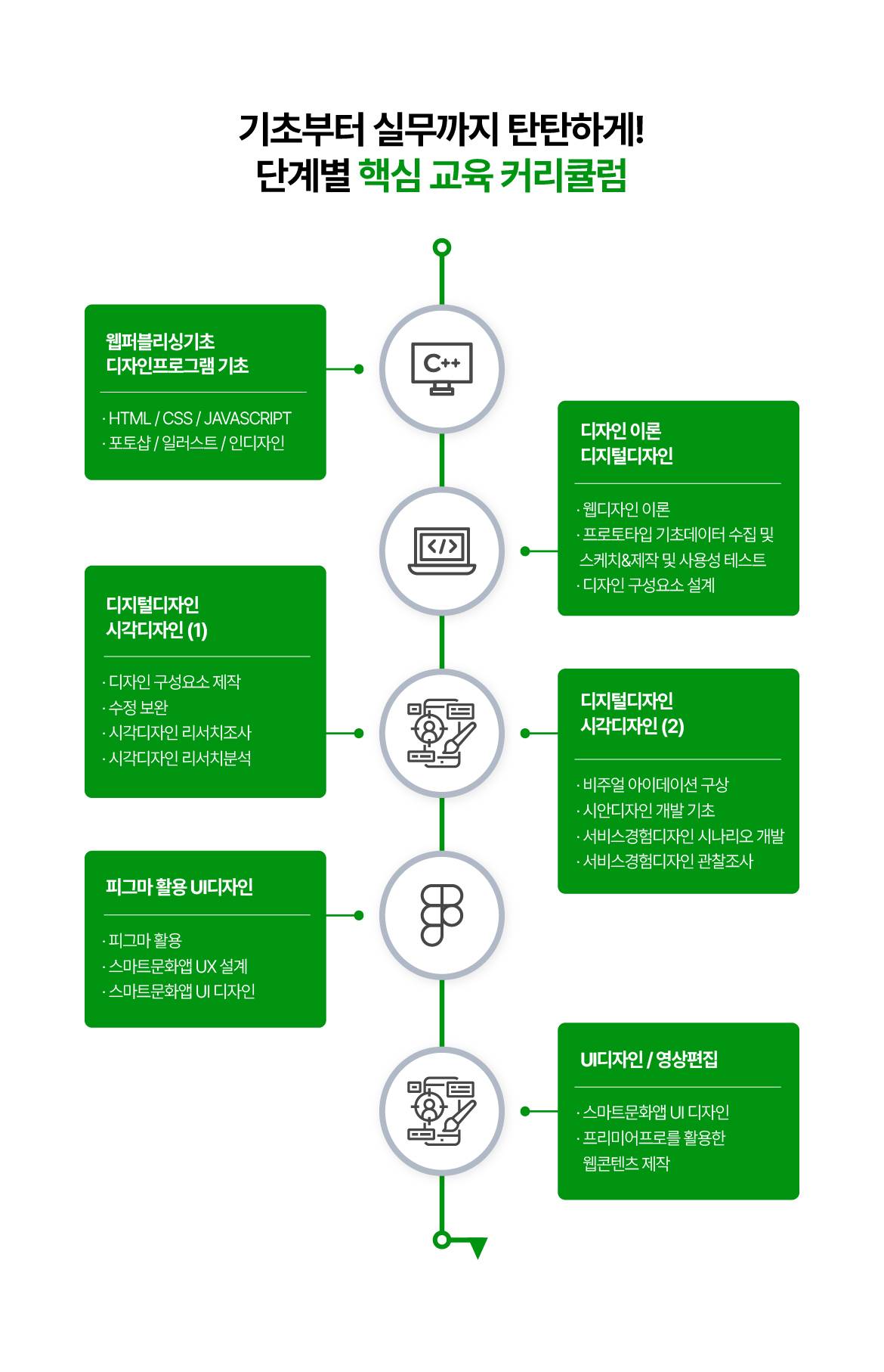 [국제인재개발원] [디지털디자인] UI/UX 반응형 웹디자인 & 퍼블리싱 실무 통합 (with 피그마,영상편집)