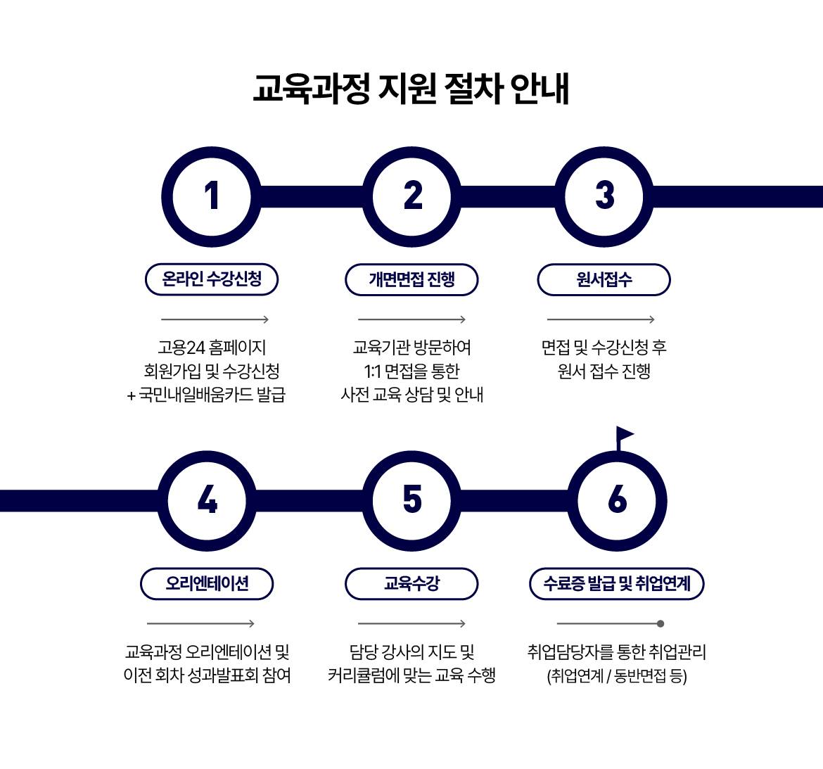 [국제인재개발원] [디지털디자인] UI/UX 반응형 웹디자인 & 퍼블리싱 실무 통합 (with 피그마,영상편집)