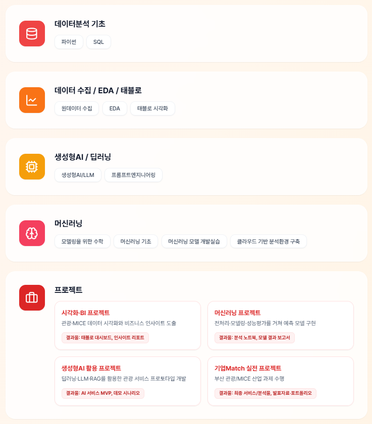 부산) SK planet_AI 빅데이터 무료교육 [KDT수료자도 참여가능] 부산 AI부트캠프