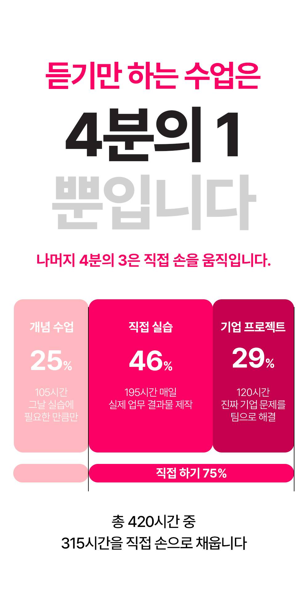 서울시 청년취업사관학교 | 인턴십 연계 | AI기반 K-뷰티 인재양성 부트캠프