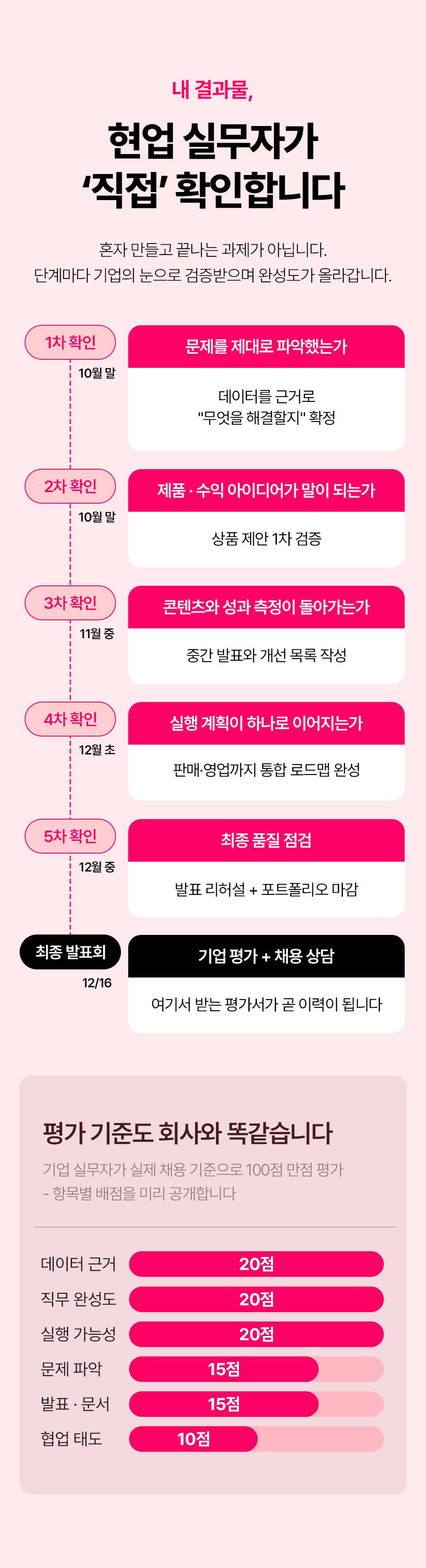 서울시 청년취업사관학교 | 인턴십 연계 | AI기반 K-뷰티 인재양성 부트캠프