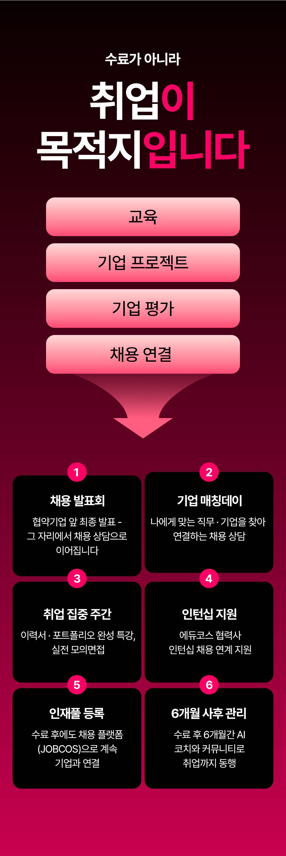 서울시 청년취업사관학교 | 인턴십 연계 | AI기반 K-뷰티 인재양성 부트캠프