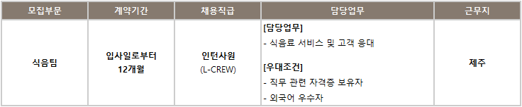 롯데호텔 제주 L-CREW(체험형 인턴) 채용(9월)