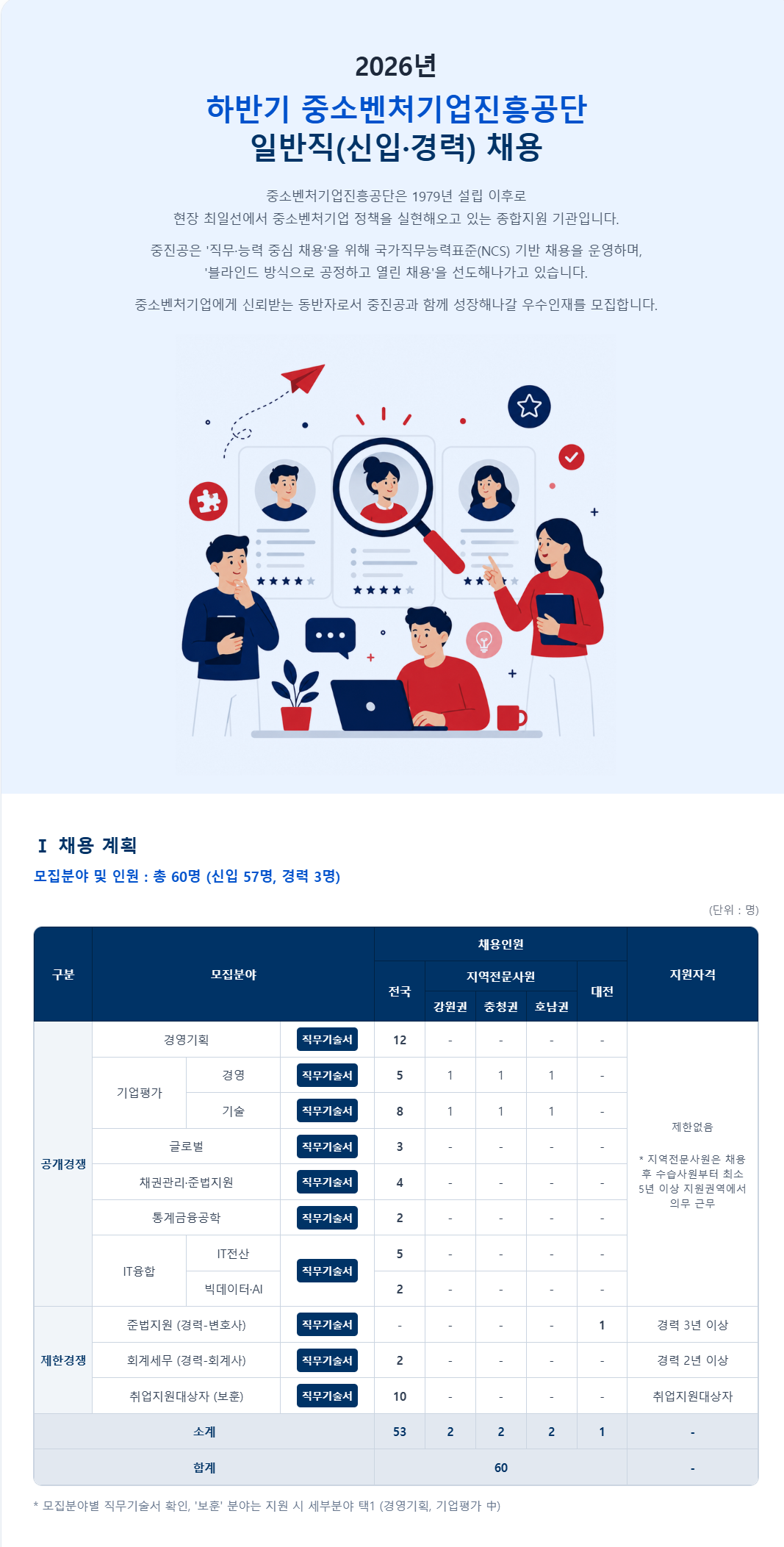 [중소벤처기업진흥공단] [일반직] 2026년 하반기 중소벤처기업진흥공단 채용 공고