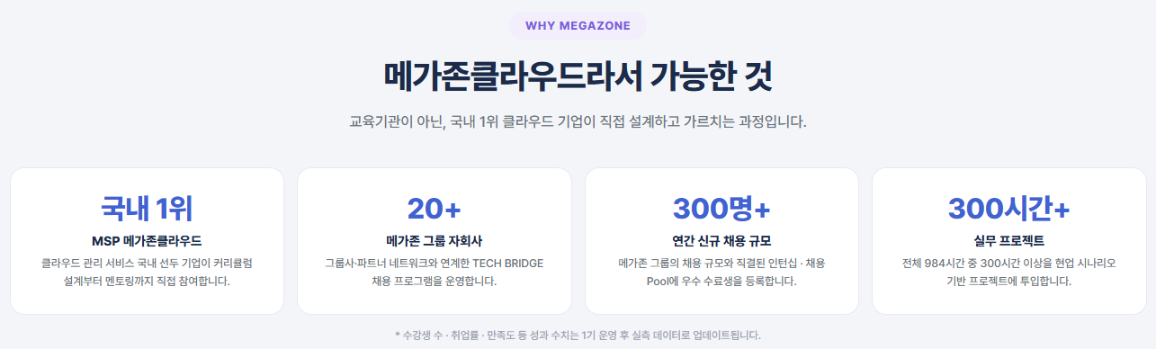 [채용연계형] 메가존클라우드 아키텍트/AI에이전트/보안/데이터 개강안내