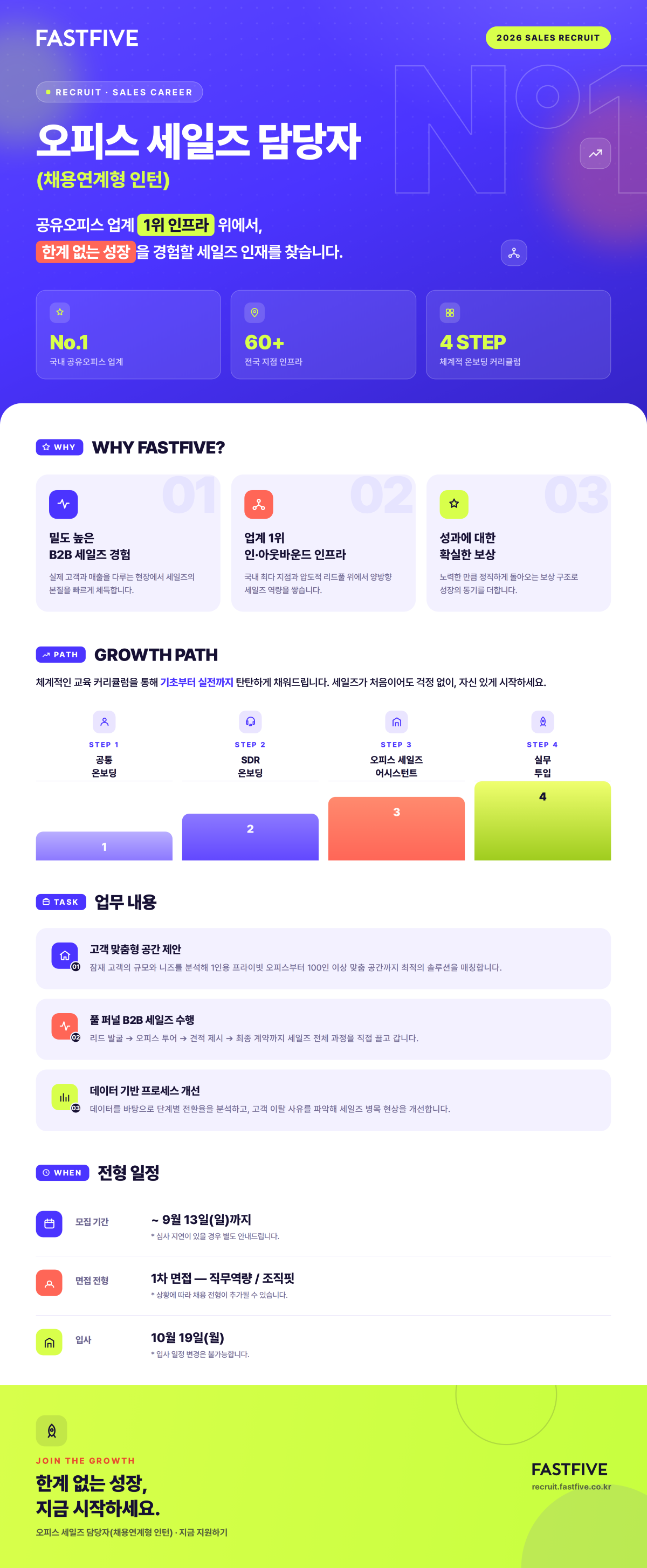 [패스트파이브] 오피스 세일즈 담당자 (채용연계형 인턴)