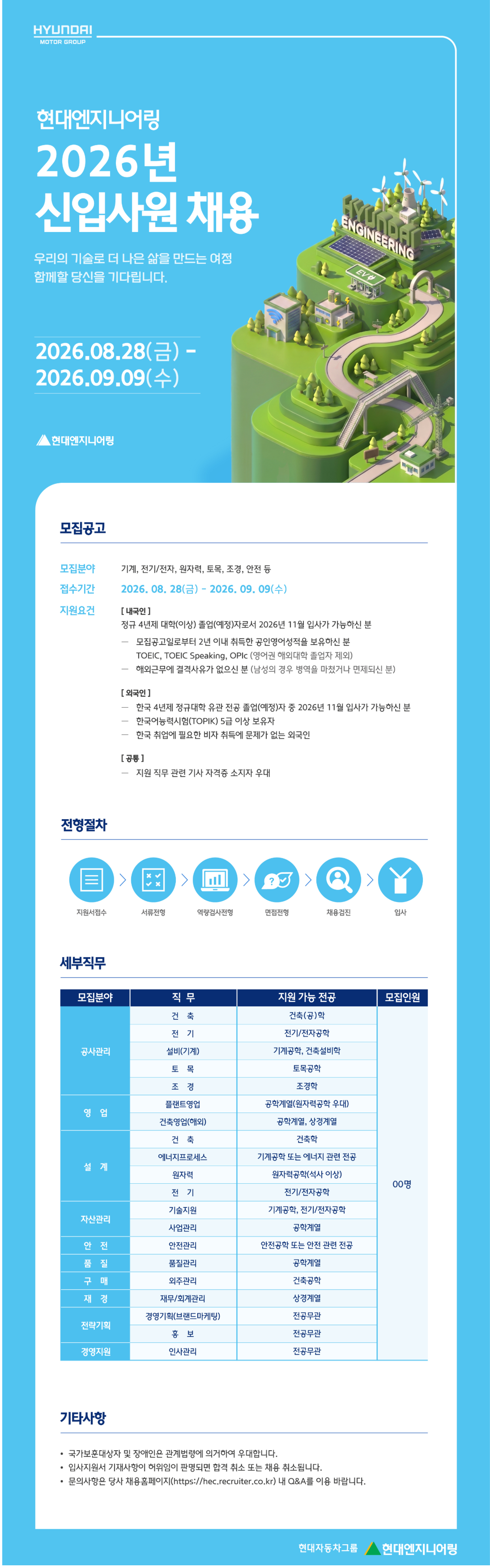 [현대엔지니어링] 2026년 신입사원 공개채용