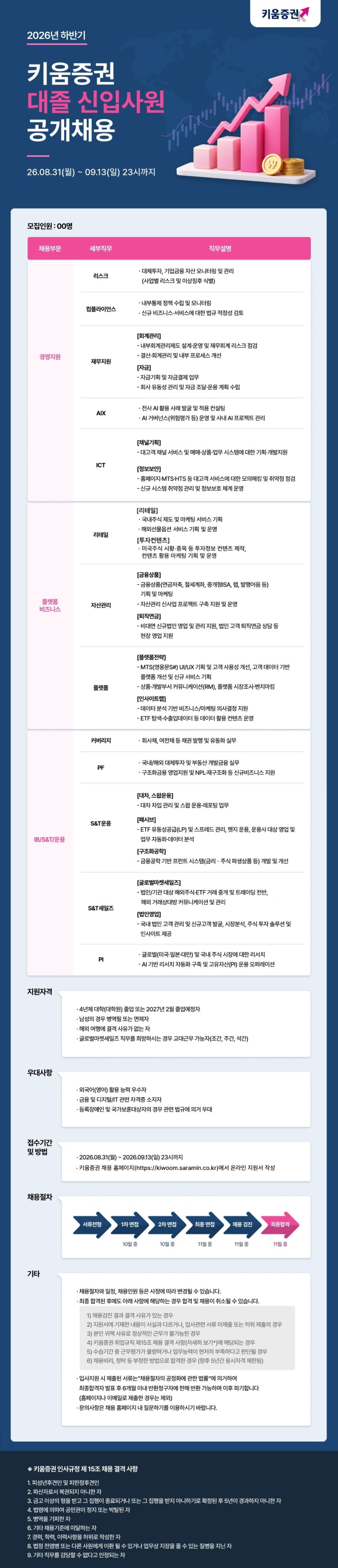 [키움증권] 2026년 하반기 대졸 신입사원 공개채용