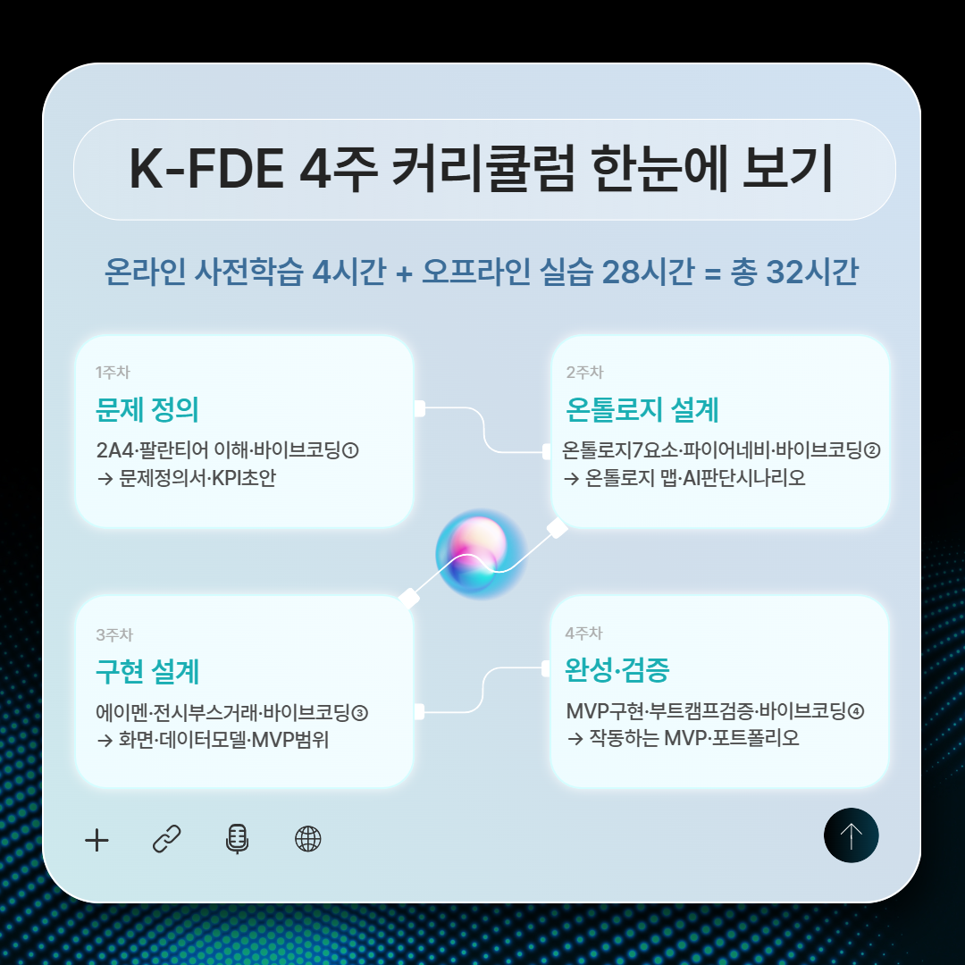 [10월 24일 개강] AX 리더, K-FDE 전문가 양성과정