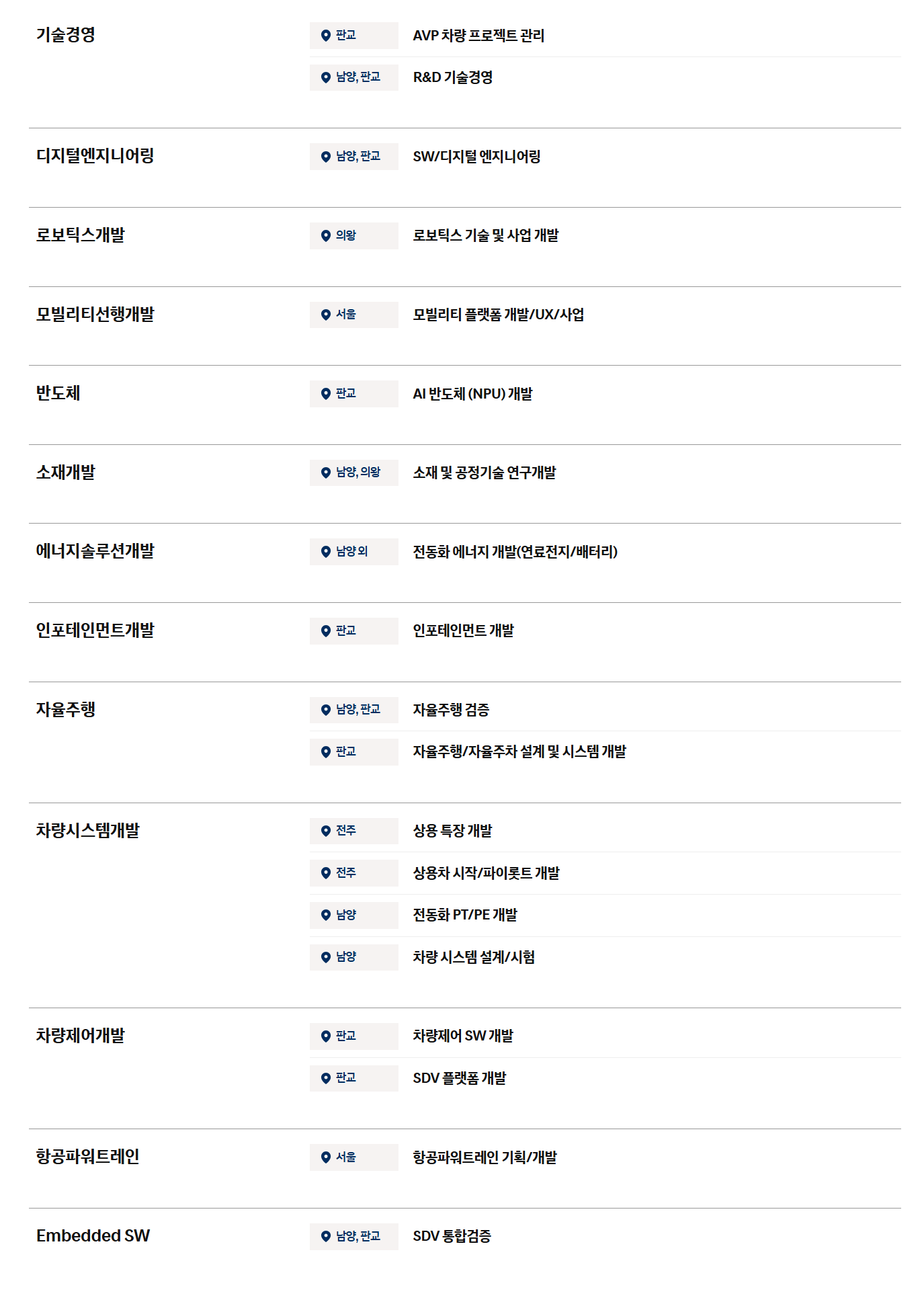 [현대자동차] 2026 하반기 9월 신입 채용 (연구개발 부문)