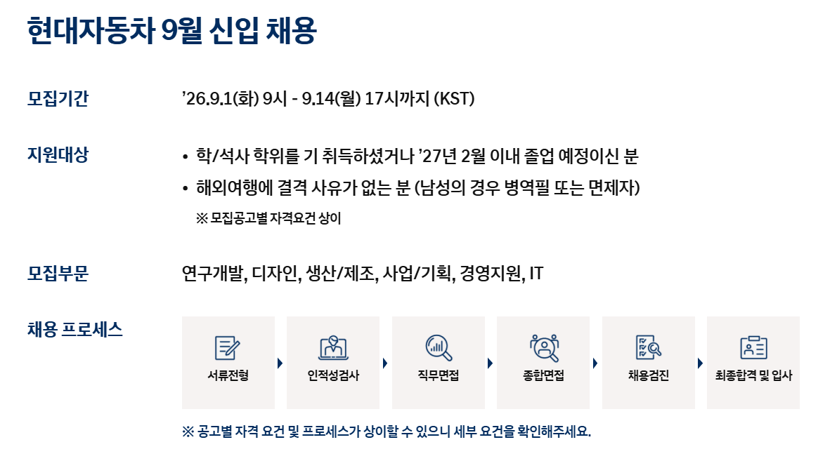 [현대자동차] 2026 하반기 9월 신입 채용 (IT 부문)