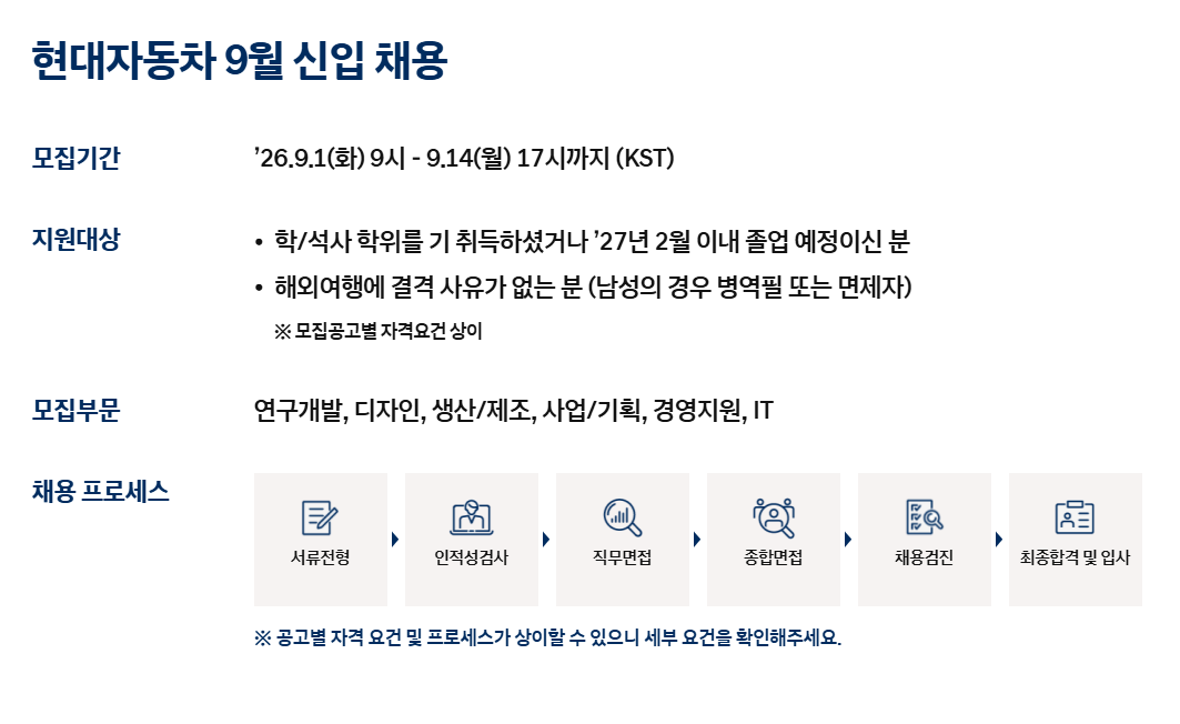 [현대자동차] 2026 하반기 9월 신입 채용 (사업/기획 부문)