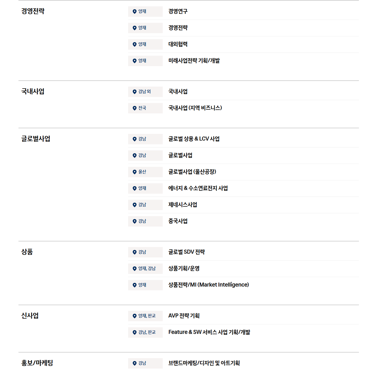 [현대자동차] 2026 하반기 9월 신입 채용 (사업/기획 부문)