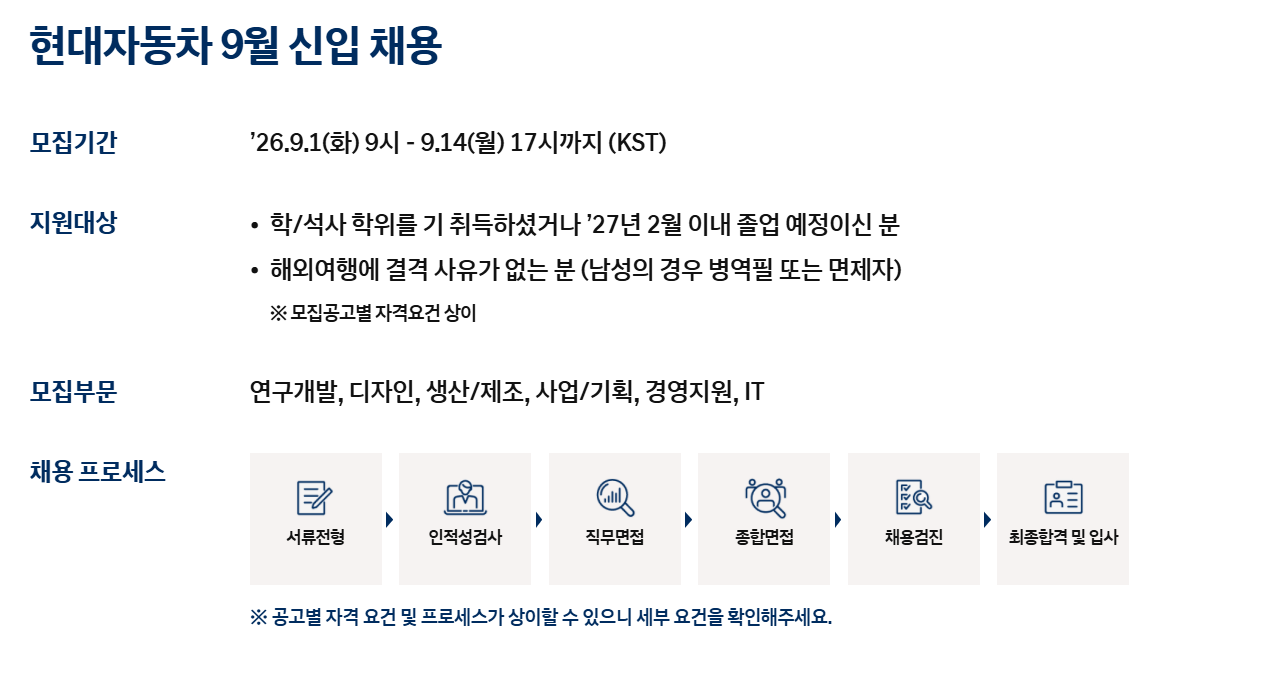[현대자동차] 2026 하반기 9월 신입 채용 (생산/제조 부문)
