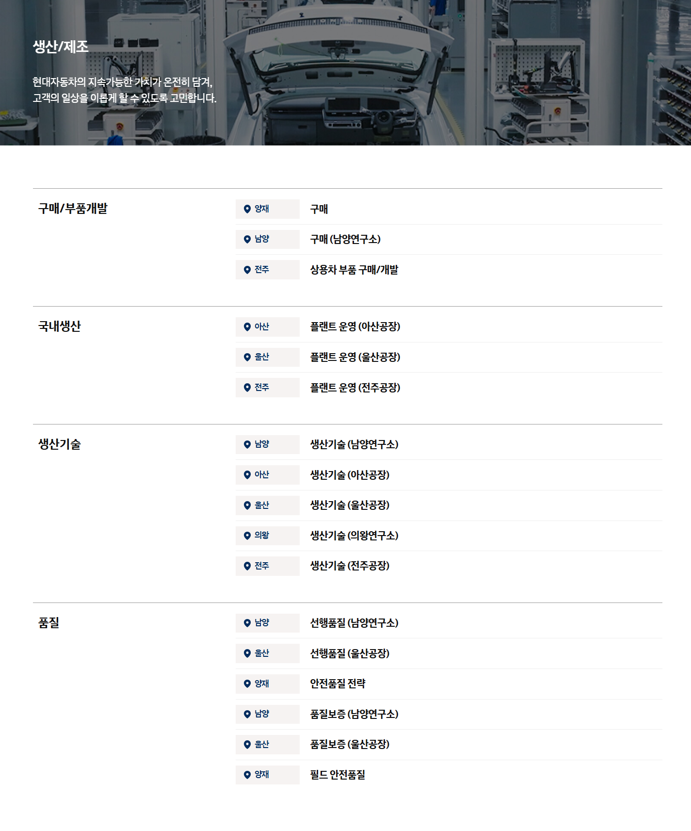 [현대자동차] 2026 하반기 9월 신입 채용 (생산/제조 부문)